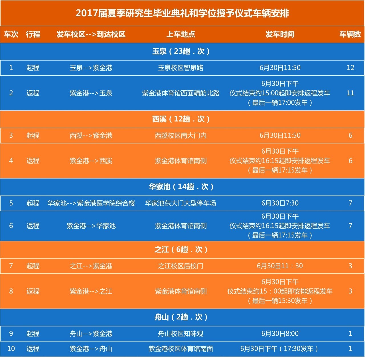 2017届夏季研究生毕业典礼和学位授予仪式车辆安排