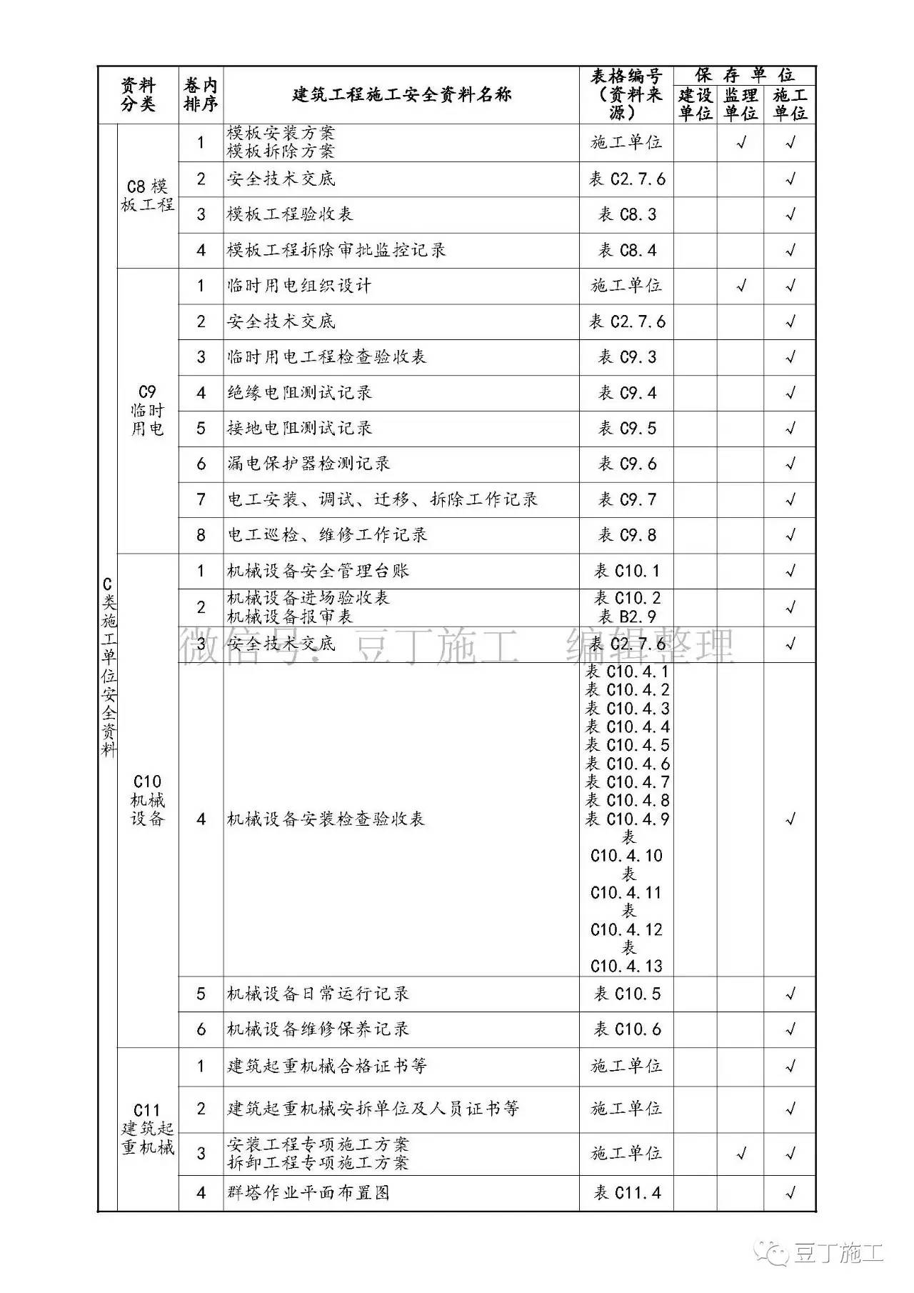 施工单位向甲方发函