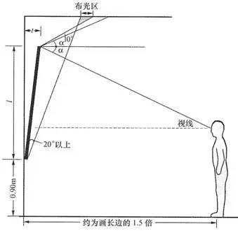 反射眩光示意图