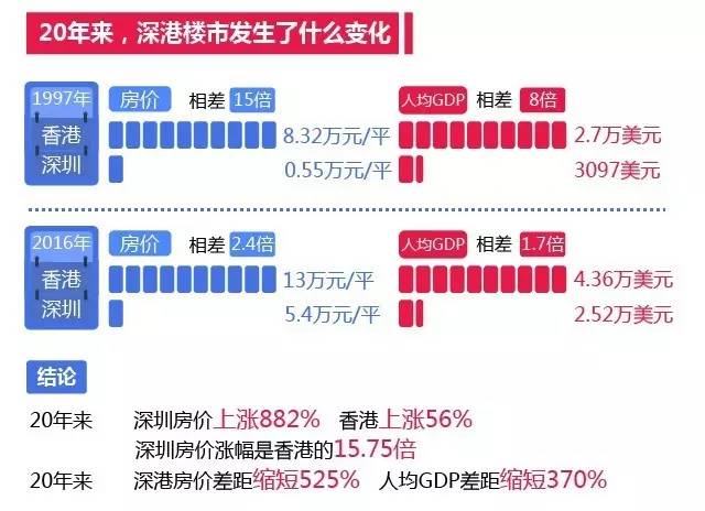 近三年20年来GDP变化_20年中国gdp变化图