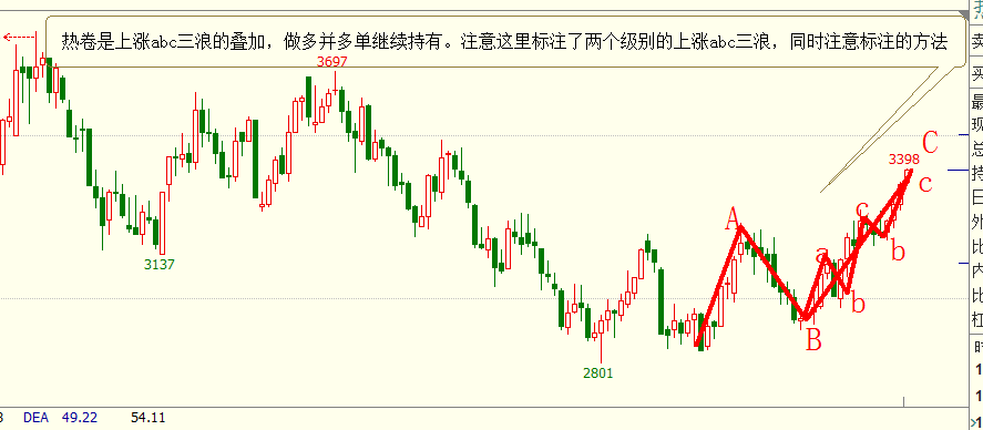 abc三浪法与当前市场交易策略