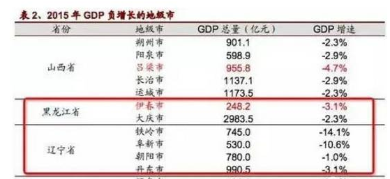 铁岭各市gdp_铁岭和丹东哪个更发达(2)