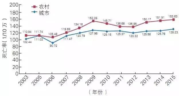 中国人口年鉴2018_中国人口年鉴2003 中国经济与社会发展统计数据库(3)