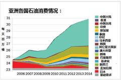 当今世界年经济总量超过10万亿美元(2)