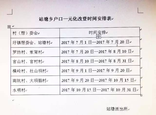 【注意】会昌各乡镇户口一元化改登工作时间安排表新鲜出炉!