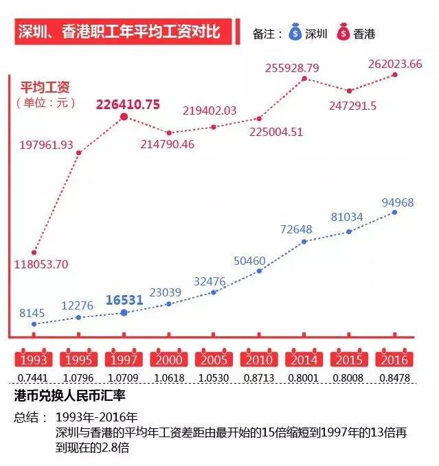 近三年20年来GDP变化_20年中国gdp变化图(2)