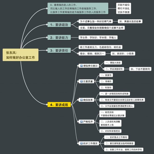 有没有人把工会的培训课程内容用 思维导图