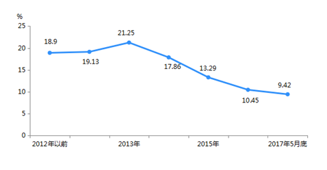 控制人口数量最有效的措施是_控制情绪图片(3)