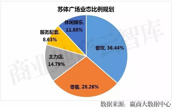 苏州工业园区10年gdp_跨国公司最具投资价值城市排行 苏州排第一(3)