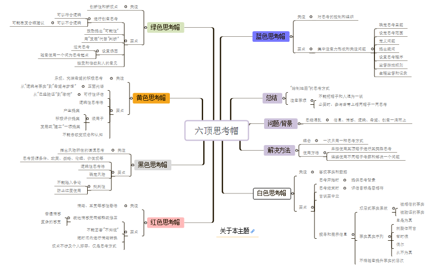 思维导图之经典案例