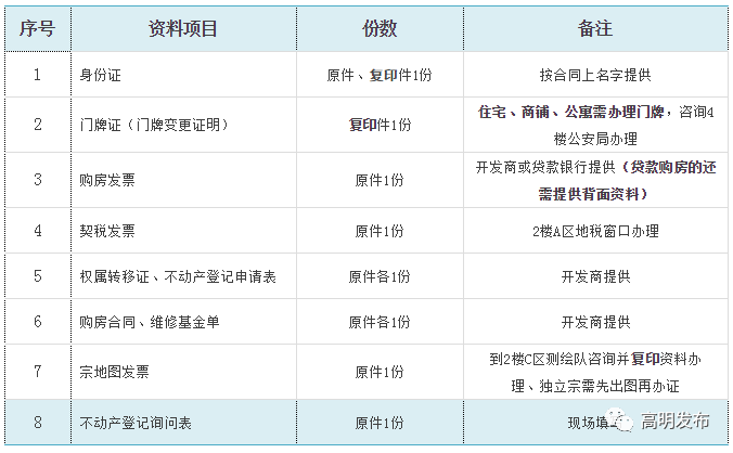 高明人口_佛山各区县人口 南海人口净流入200万,禅城60万,高明人口最少