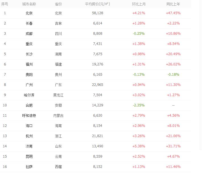 长沙市外来人口分析_长沙市人口统计图片(3)