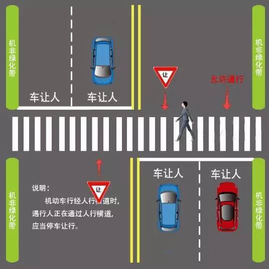 正文  当车辆遇行人正在通过人行横道时,应当停车让行;道路中央有双黄