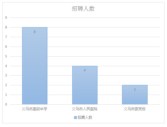 义马人口变化_义马二十里铺万人坑(2)