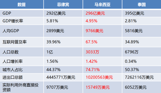 全国人均gdp最多的城市(3)