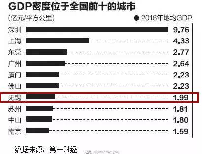 gdp密度_中国gdp增长图