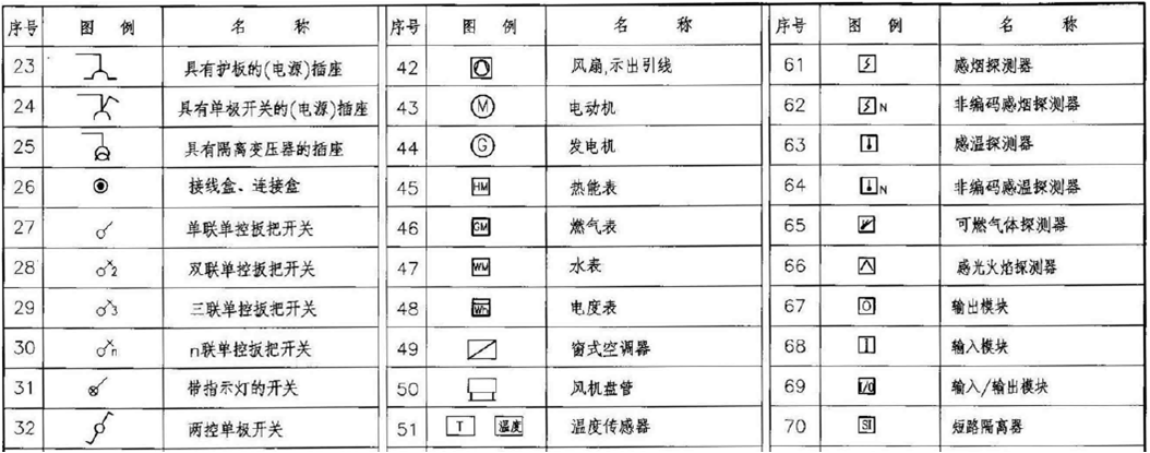 深圳安装造价员培训:建筑电气施工图识读