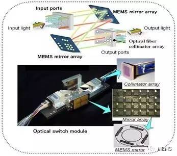 3d镜原理是什么_吊车臂伸缩原理3d图解(3)