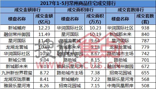 常州横山桥gdp多少_常州市武进区横山桥是个什么地方(3)