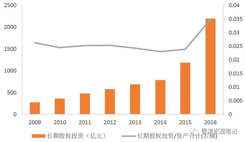 未来十年gdp走势事件_十二张图预测了美国未来十年的经济趋势(2)