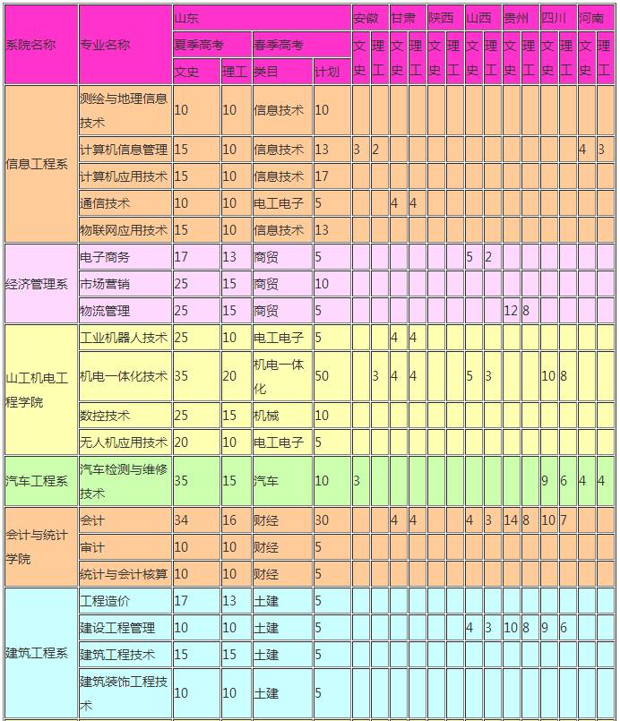 招考丨〔院校播报〕潍坊工程职业学院招生宣传问答