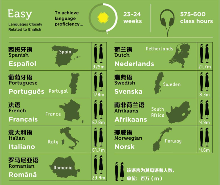 全世界英语人口_全世界人口图片(3)