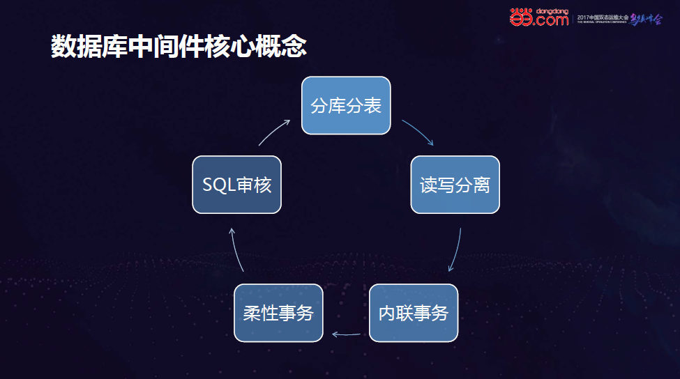 人口数据库_人口普查图片