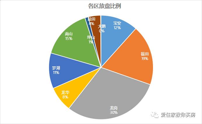 深圳GDP怎么涨这么点_涨知识丨深圳去年GDP到底有没有超越香港 关键要看怎么算(3)