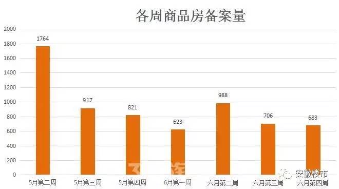 芜湖GDP1080亿_观察 直面安徽 第二城 危机,芜湖该何去何从(3)