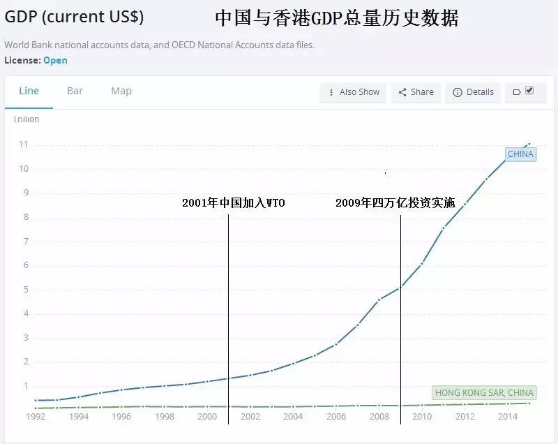 我国经济总量是美国的0.7倍_美国经济大危机