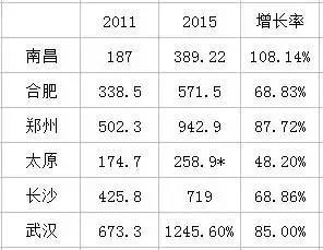 南昌县gdp算南昌市吗_渝水区属亚热带湿润气候,四季分明,气候温和,阳光充足,雨量充沛,无