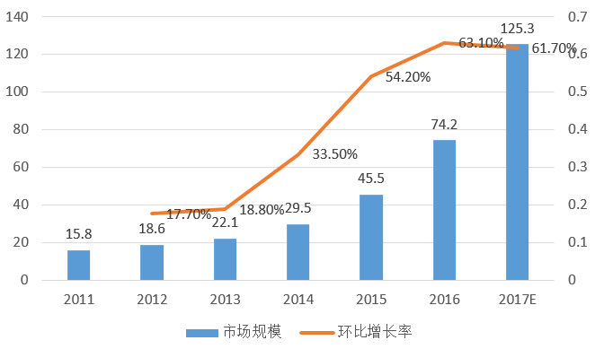 预计我国2050年人口数_...市 2015 2050年中国老年人口数量预测(3)