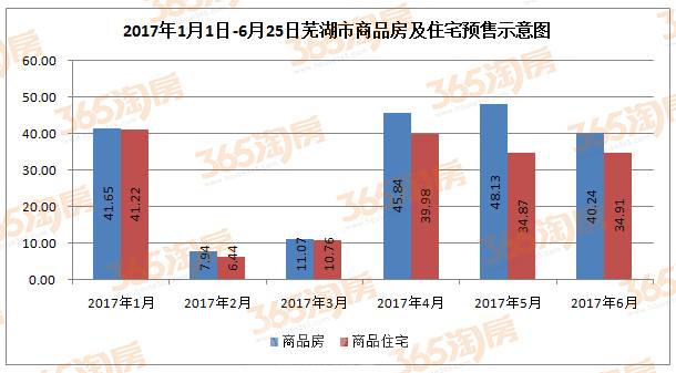 赣州芜湖上半年gdp对比_十年GDP对比,赣州vs芜湖 江西第二能完成对安徽第二的超越吗(2)