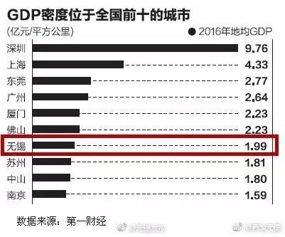 gdp密度_中国gdp增长图