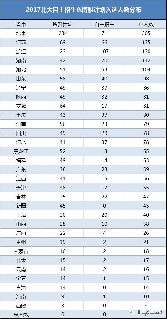 北京高中排行榜出炉,看看都有哪些学校 | 