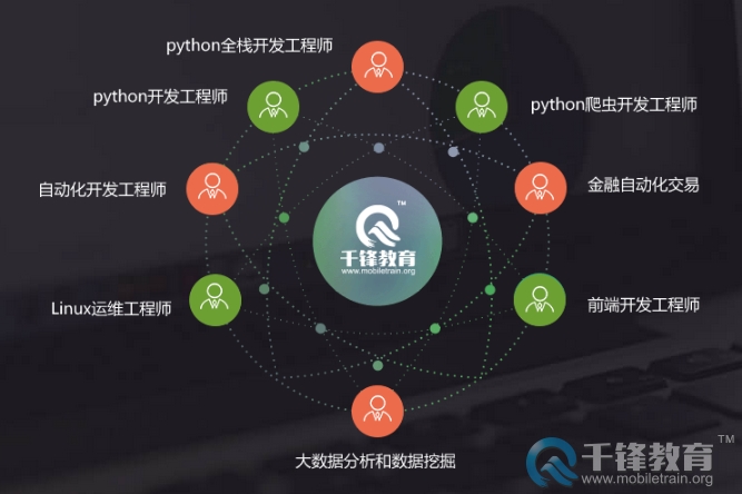 北京python大数据培训,学完从事什么岗位?