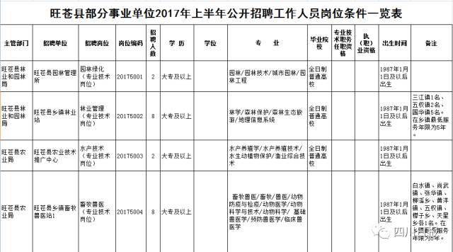 广元人事考试网