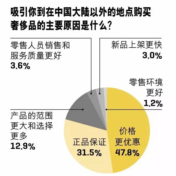 华人人口_美国华人人口已达452万 新移民如何在美国找工作(3)