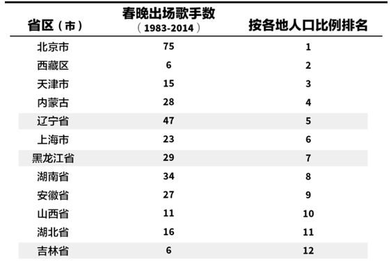 东三省人口数据资料_大数据图片