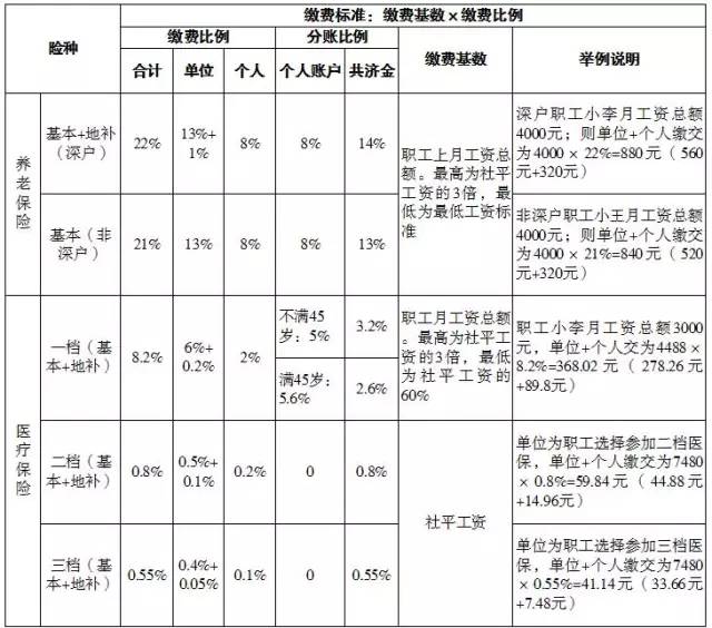 社保缴费收入占gdp多少_个税要减 年收入超12万为高收入 国务院最新政策关系每一个人