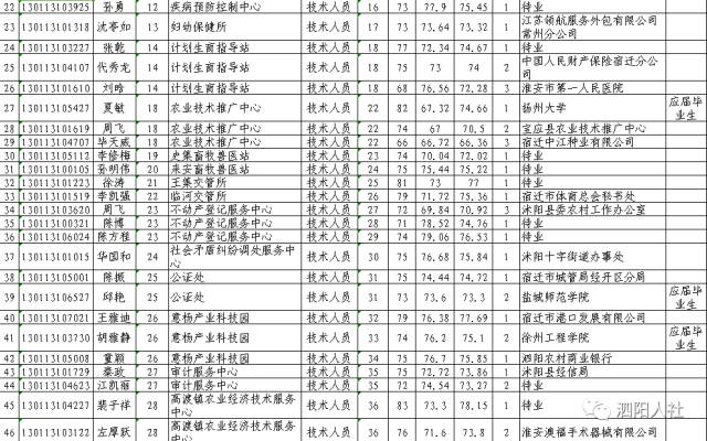 泗阳人口2017_泗阳膘鸡(2)