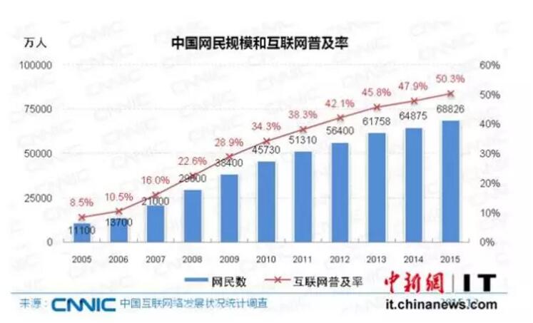 世界总人口数_全屏显示课程章节(3)