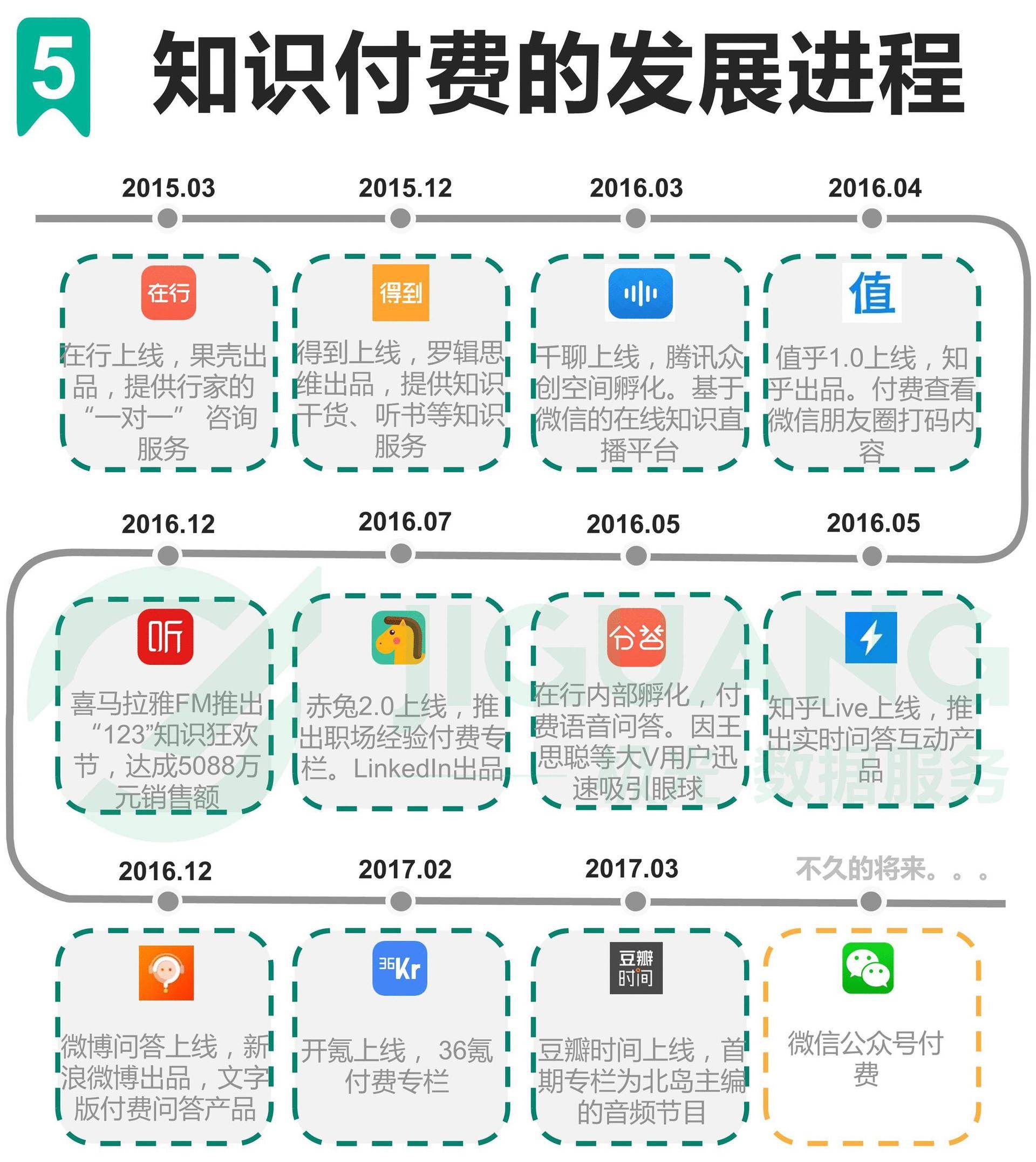 姬十三对知识付费的憧憬,是能像卖鞋一样卖知识