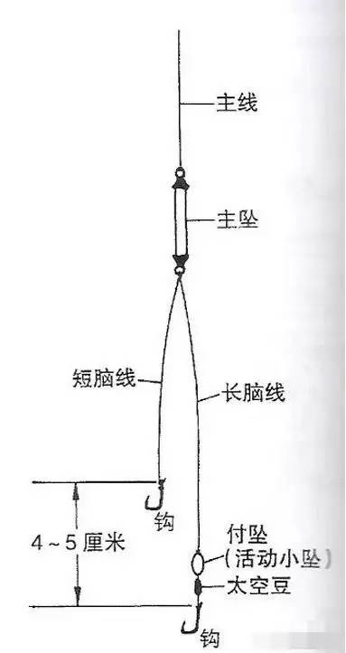 矶钓黄脚立线组怎么搭_矶钓线组怎么绑(3)