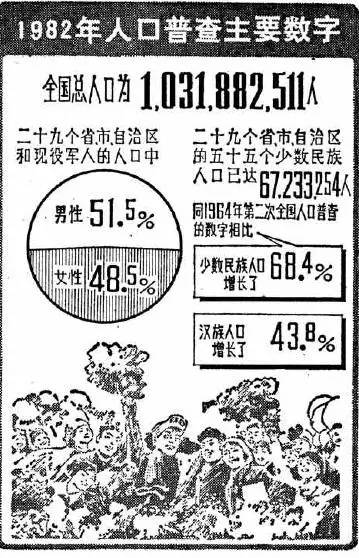 中国人口普查邮票_中国最新人口普查数字