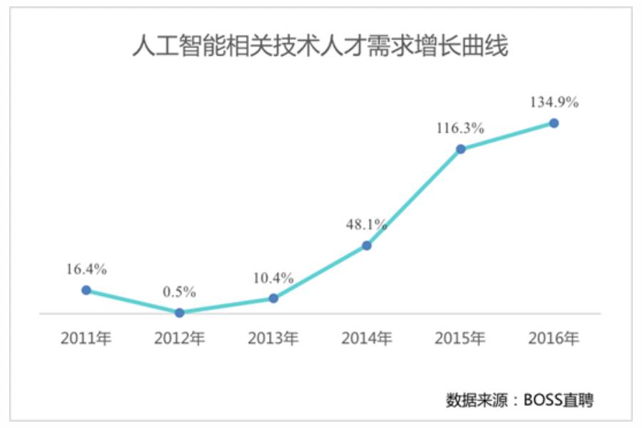 机器人时代世界人口_世界人口(2)