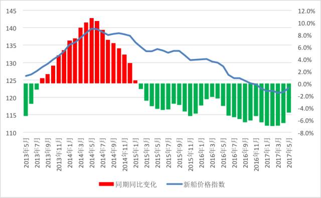 綦江gdp包含万圣_圣创干货丨在未来商业地产会成为支柱型产业么