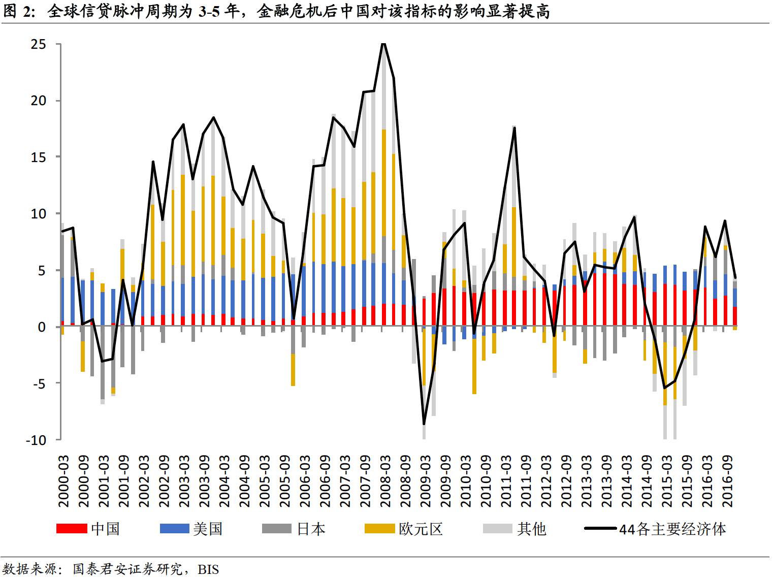 压降信贷gdp缺口_缺口盆种多肉效果图