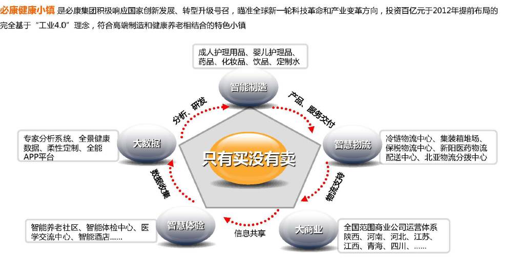 医药行业排名