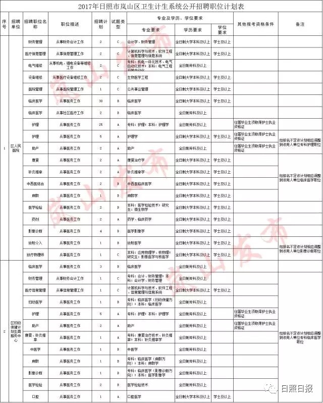 五莲人口统计_五莲原浆